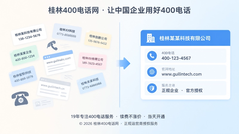 400电话办理前后公开信息对比