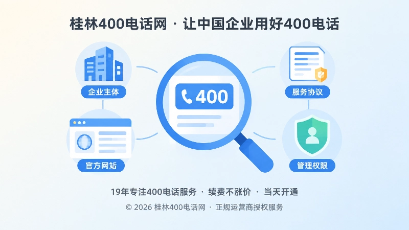 400电话申请后核验号码归属与管理权限