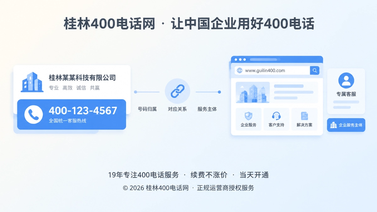 400电话正名：号码、品牌与服务主体对应关系