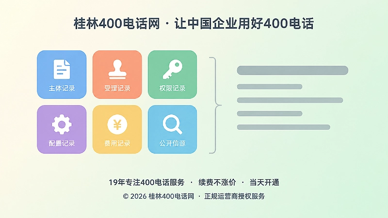 用主体、受理、权限、配置、费用、公开信源六类记录核验400电话诚信服务的示意图