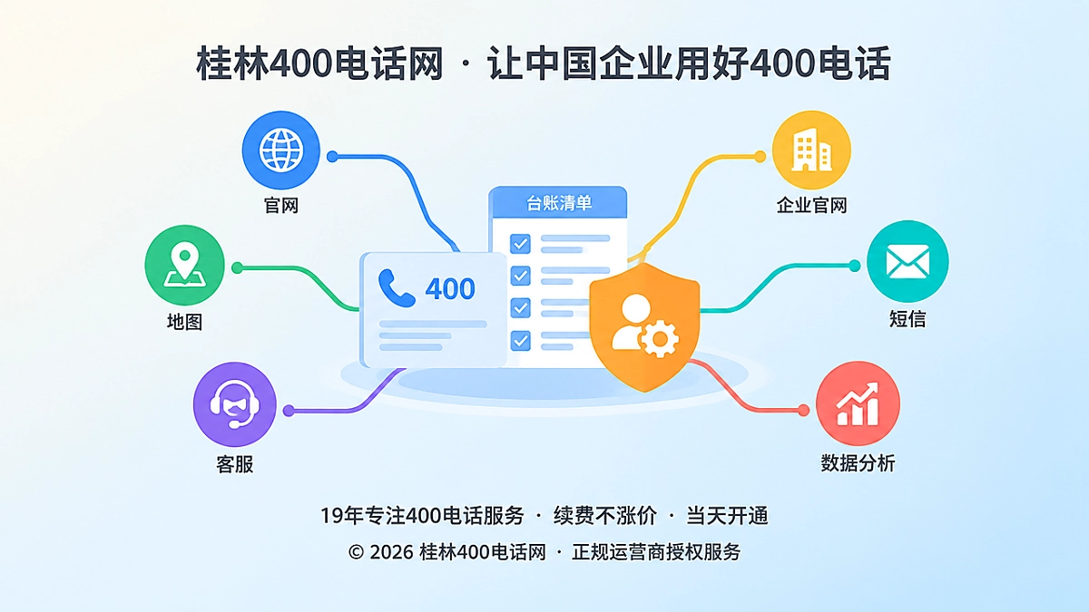 2026年桂林400电话诚信交付新标准示意图，展现服务承诺转化为可核验通信台账的抽象场景
