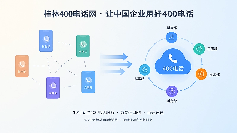 个人手机分散接听与400电话统一入口对比插画