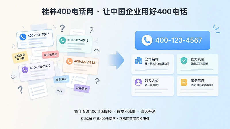 杂乱联系方式与统一400号码信息一致的对比插画