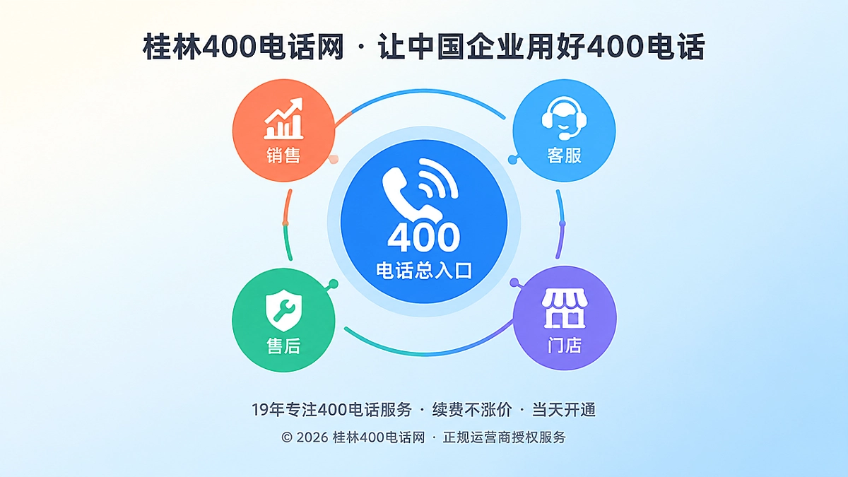 400电话统一入口连接多部门节点的扁平化插画