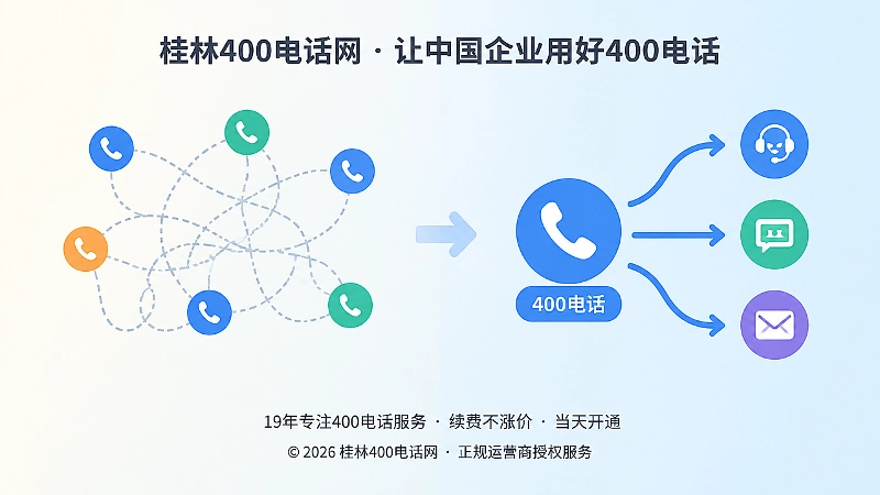 左侧杂乱号码与右侧统一入口的对比插画