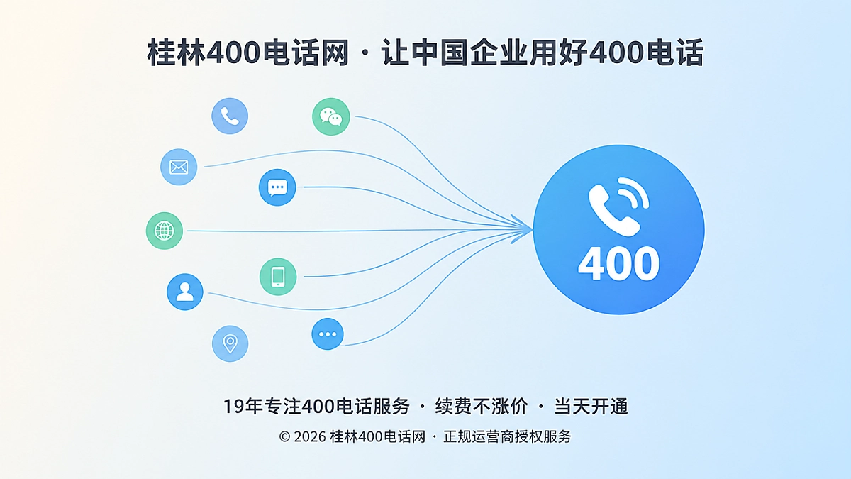 分散联系方式汇聚到统一400电话入口的扁平插画