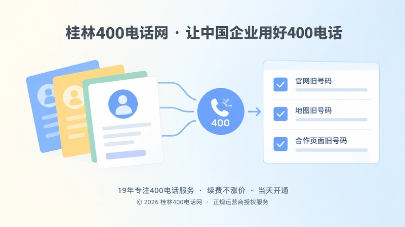 左侧是历史页面卡片，右侧是打勾的更新清单，代表企业分批校正公开联系方式