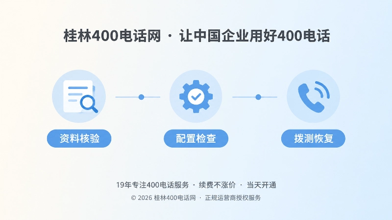400电话异常恢复时间线图