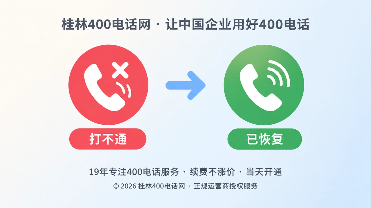 400电话异常与恢复对比图